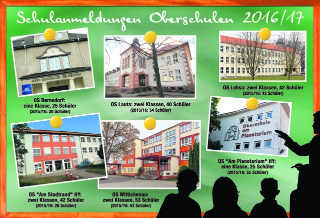 17 fünfte Klassen - wenigstens